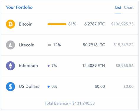 My Thoughts on Bitcoin and Sharing my Cryptocurrency Portfolio - Fintech Nexus News