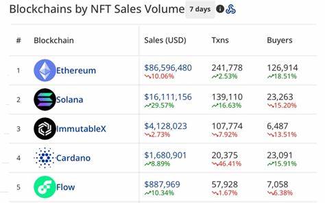 Ethereum NFT sales plunge 40% to $68M, Bitcoin down 32% - TU News