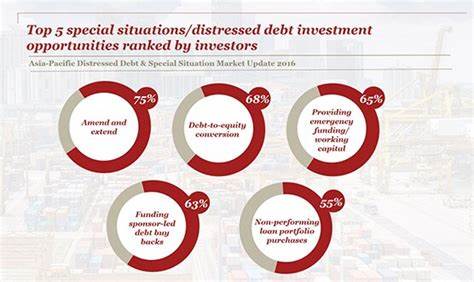 Special Situations: Reaping returns from distressed assets in Indian mid-market