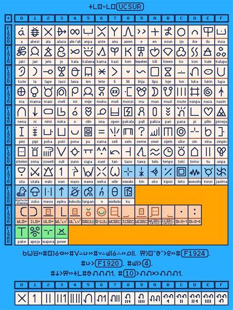 Preliminary proposal to encode sitelen pona in the UCS [pdf]