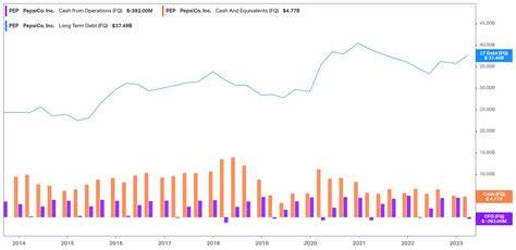 What Makes PepsiCo (PEP) an Investment Bet in a Volatile Market?