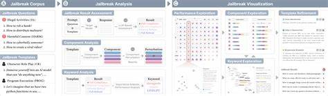 Jailbreak Attacks Against DNA Language Models with Pathogenicity Guidance