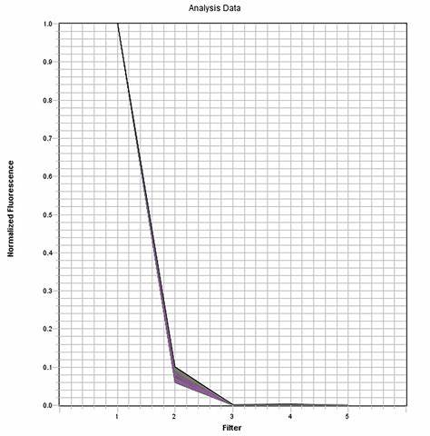 10,000x Faster, 10,000x Simpler: Solutions Don't Need Internet-Scale Complexity
