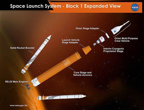 If Congress cancels the SLS rocket, what happens next?