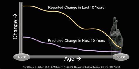 How the 'end of history' illusion shapes your life choices