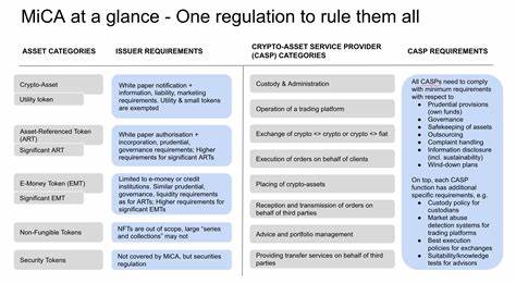 MiCA – Overview of the New EU Crypto-Asset Regulatory Framework (Part 3) - K&L Gates