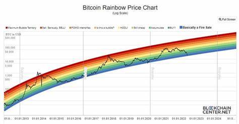 Is Bitcoin’s 4-Year Cycle About to Break? Why 2025 Could Change Everything - substack.com