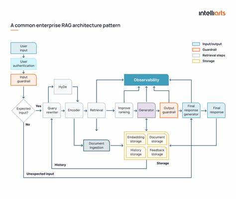 Why enterprise RAG systems fail