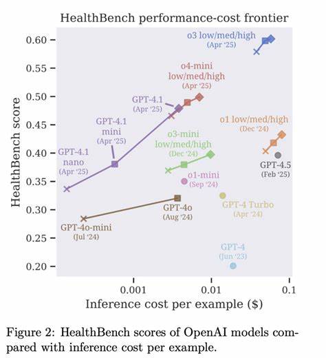 HealthBench