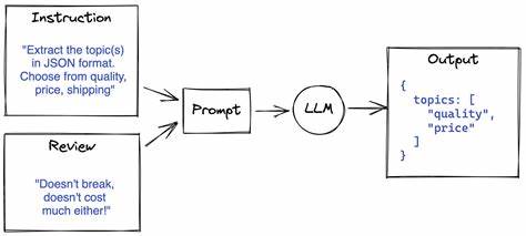 How I Use LLMs to Write