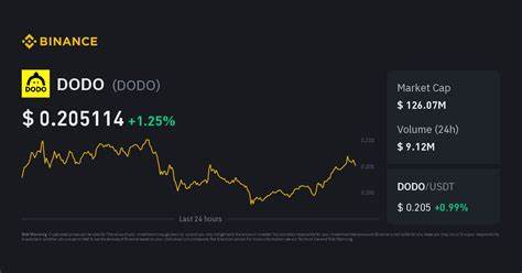 DODO-Preis: DODO-Live-Preisdiagramm, Marktkapitalisierung und Neuigkeiten heute – CoinGecko Buzz
