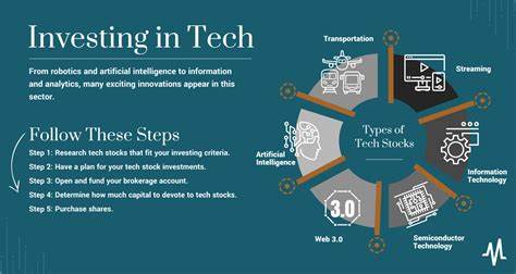 Are These 3 Top-Performing Tech Stocks in the Nasdaq-100, Up 33% to 64% in 2025, Still a Buy Now?
