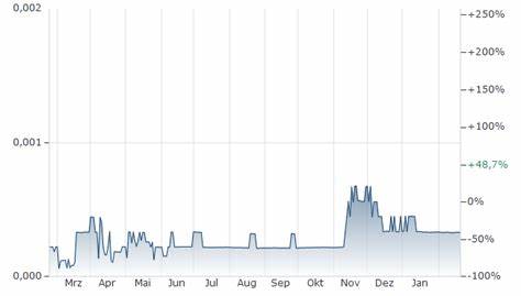 Wie viel Substratum sind ein Euro?