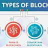 Blockchain, Digital Identity And The U.S.: The Future Of Digital Assets