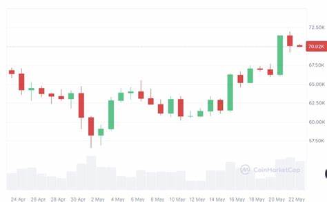Bitcoin’s recent price move is the ‘real deal market pump’ to $90K - Cointelegraph