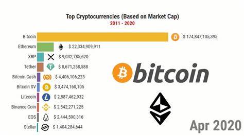 Major Crypto Assets See Solid Growth, Total Market Cap Holds Above $300 Billion - Cointelegraph