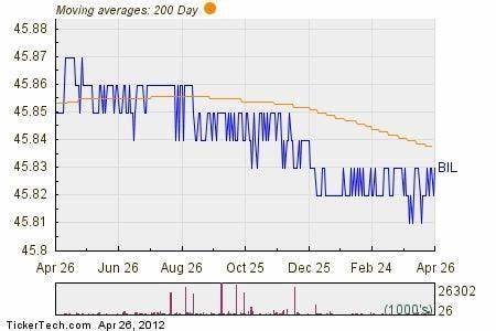 BIL: ETF Inflow Alert