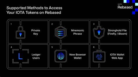 IOTA to undergo major mainnet upgrade to Rebased protocol in May