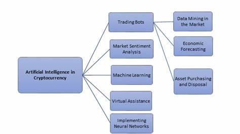 The Role of AI in Cryptocurrency Investment Strategies