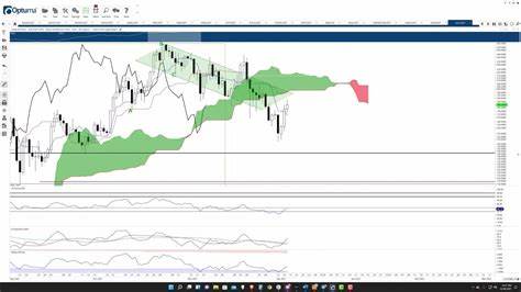 Solana (SOL) to $330? Here's What to Expect This Week - TradingView