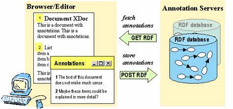 Ann, the Small Annotation Server