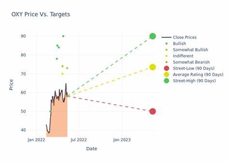 Analyst Report: Occidental Petroleum Corp