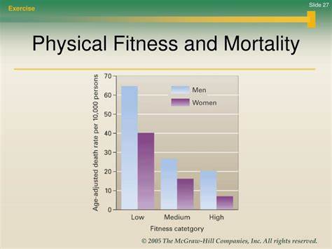 The effect of physical fitness on mortality is overestimated