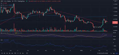 XRP Price Could Rise By 20%, Hit $0.70 Due to These Reasons