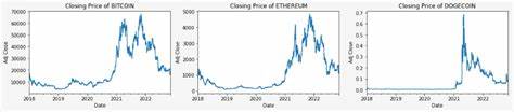 Bitcoin, Ethereum, Dogecoin Close Out Strong Week On A High: 'Play Offense,' Says Bullish Trader