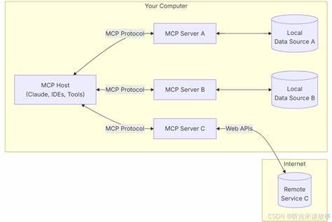 Make the Internet HyperText Again: Extending MCP into Web 2.1
