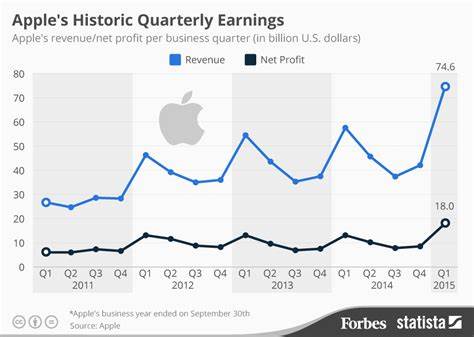 How To Earn $500 A Month From Apple Stock Ahead Of Q2 Earnings