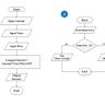 Algorithm Should Not Work
