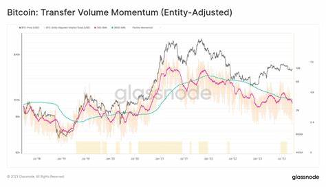 Quiet mempool and flat volume could mean limited fuel for Bitcoin’s breakout above $100k