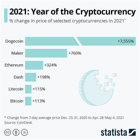 Cryptocurrency Trends During the New Year Period - Binance