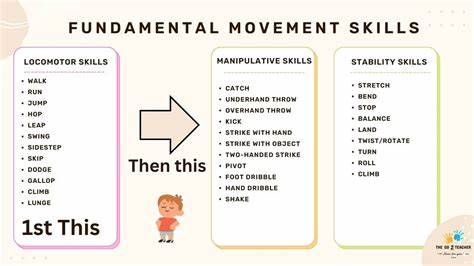 Fundamental skills will always serve you well