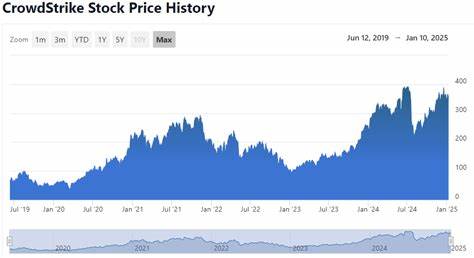 Why Stifel Just Boosted Its Price Target on CrowdStrike Holdings, Inc. (CRWD) Stock