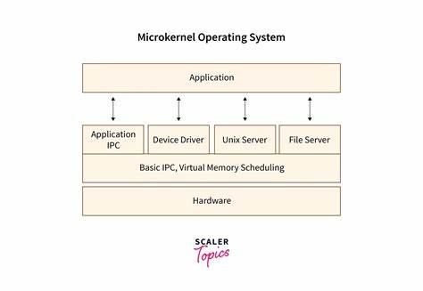 Ask HN: Is it a good time for microkernel *nix OS