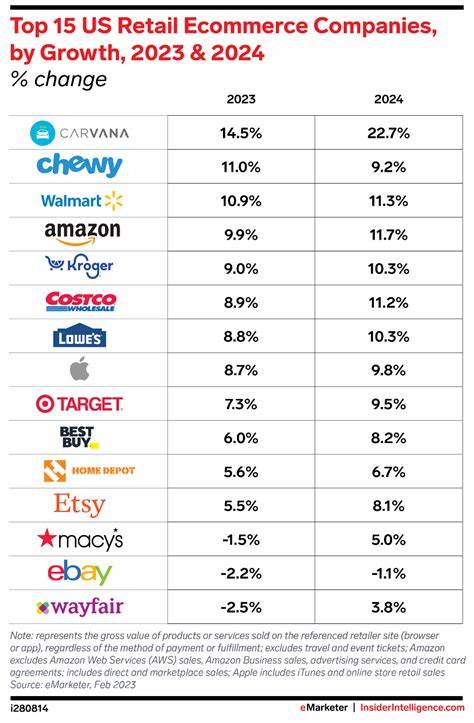 United Pacific boosts e-commerce at over 600 c-stores