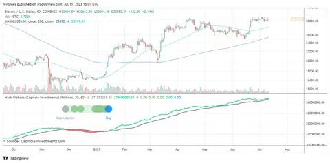 Der Bitcoin-Mining-Schwierigkeitsgrad sinkt um 6 %, der stärkste Rückgang seit den Tiefstständen des Bärenmarkts – The Block
