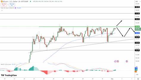 Bitcoin Price Prediction: BlackRock Confirms Institutional Demand Is Surging – $1 Million BTC Possible?