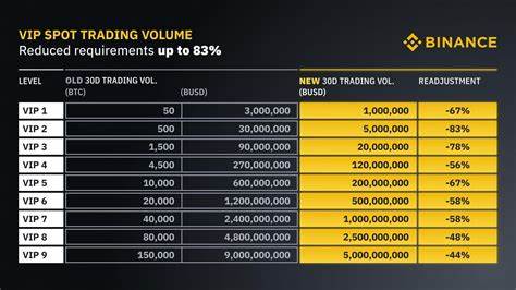 Der Binance-VIP-Händler profitierte vom Verkauf des Play-to-Earn-Tokens – Protos
