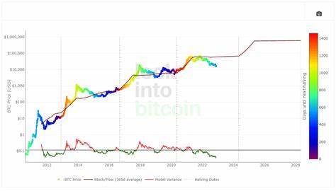 Bitcoin Prognose: New Hampshire schafft es! Bitcoin-Reserve erfolgreich