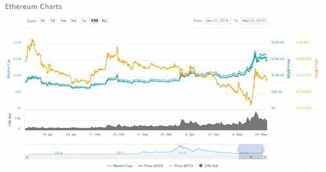 Ethereum-Preis unter 3.000 US-Dollar, Grayscale zieht ETH-ETF-Gebot zurück – CCN.com
