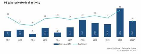 Private Credit Gets a Scorecard as Morningstar Steps In