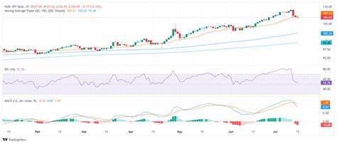 2XRP Slides Below $2.15 as Bearish Sentiment Builds