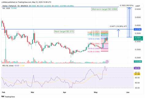 Stellar Jumps 38%, Crushes XRP on Transactions as Bulls Eye $0.50 Breakout