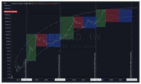 1 Bullish Trend That Could Get Bitcoin Back to All-Time Highs
