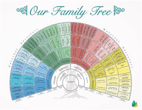 Ask HN: Any modern mobile friendly family tree / genealogy builders?