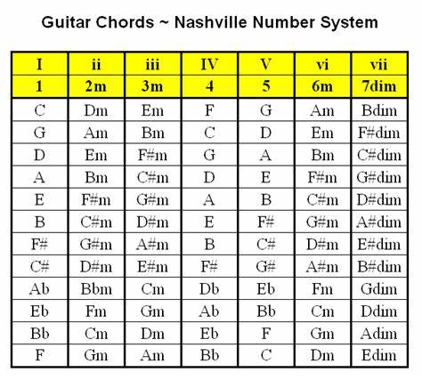 Show HN: Nashville Lyric and Chord Chart Formatter