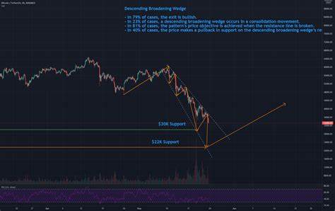 Bittensor (TAO) Rebounds From Broadening Wedge Support: Is a Recovery Ahead? - Binance